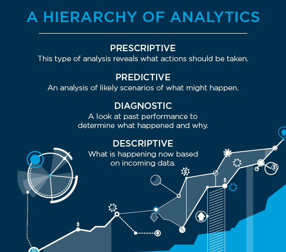 More Than Tweets and Clicks: Leveraging Digital Data Analytics to Gain ...