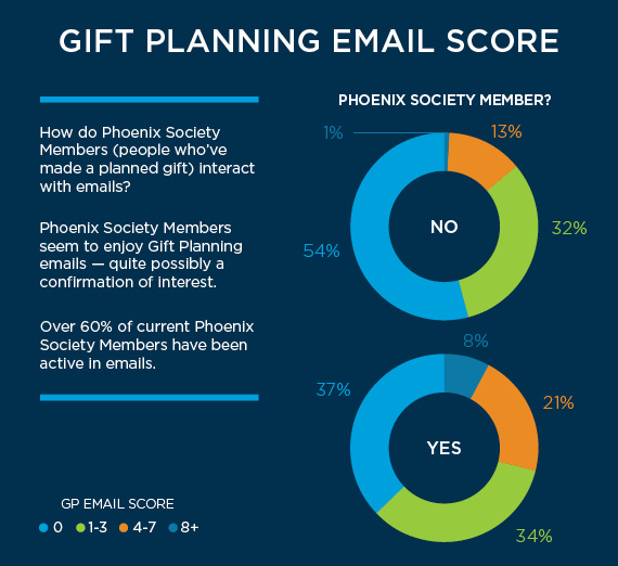 More Than Tweets and Clicks: Leveraging Digital Data Analytics to Gain ...